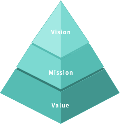 Mission Statement